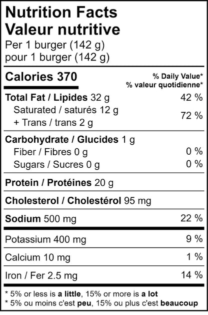 Wagyu Burgers (12 Burgers)